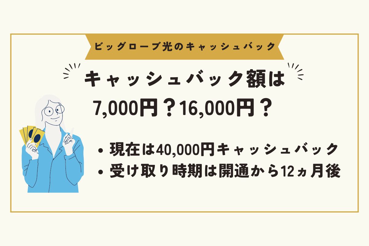 ビッグローブ光　キャッシュバック